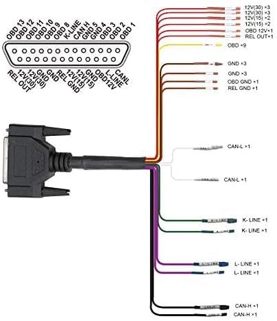GODIAG Breakout Box -OBD2 Protocol Detector Car Test Box for OBDII Protocol Communication Detection/ECU Tool Maintenance/Diagnosis/Programming/Coding