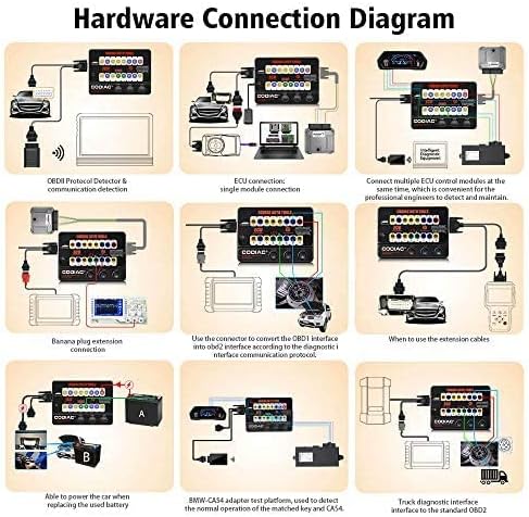 GODIAG Breakout Box -OBD2 Protocol Detector Car Test Box for OBDII Protocol Communication Detection/ECU Tool Maintenance/Diagnosis/Programming/Coding