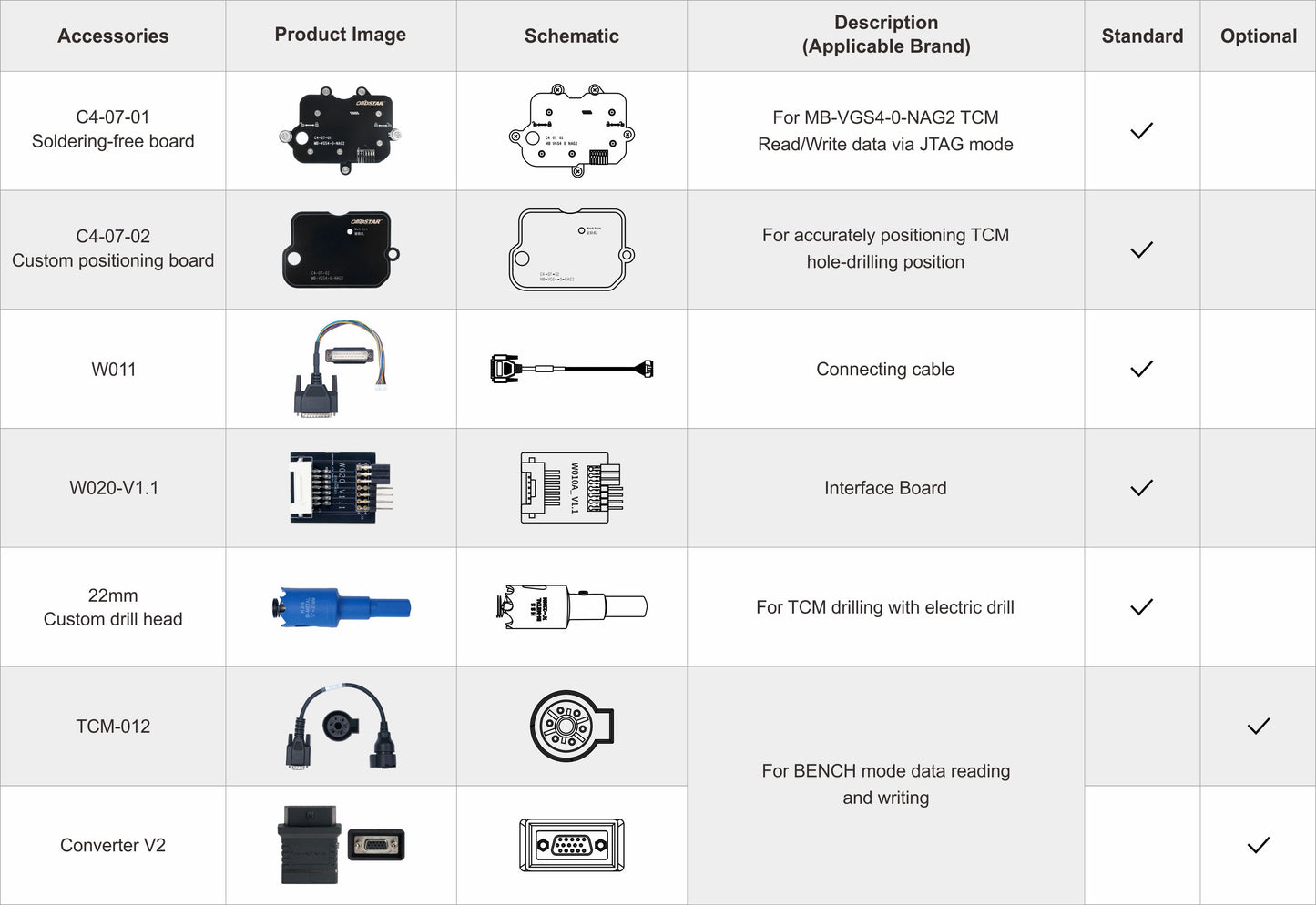 OBDSTAR C4-07(MB-VGS4-0-NAG2) Adapter Kit for G3/DC706