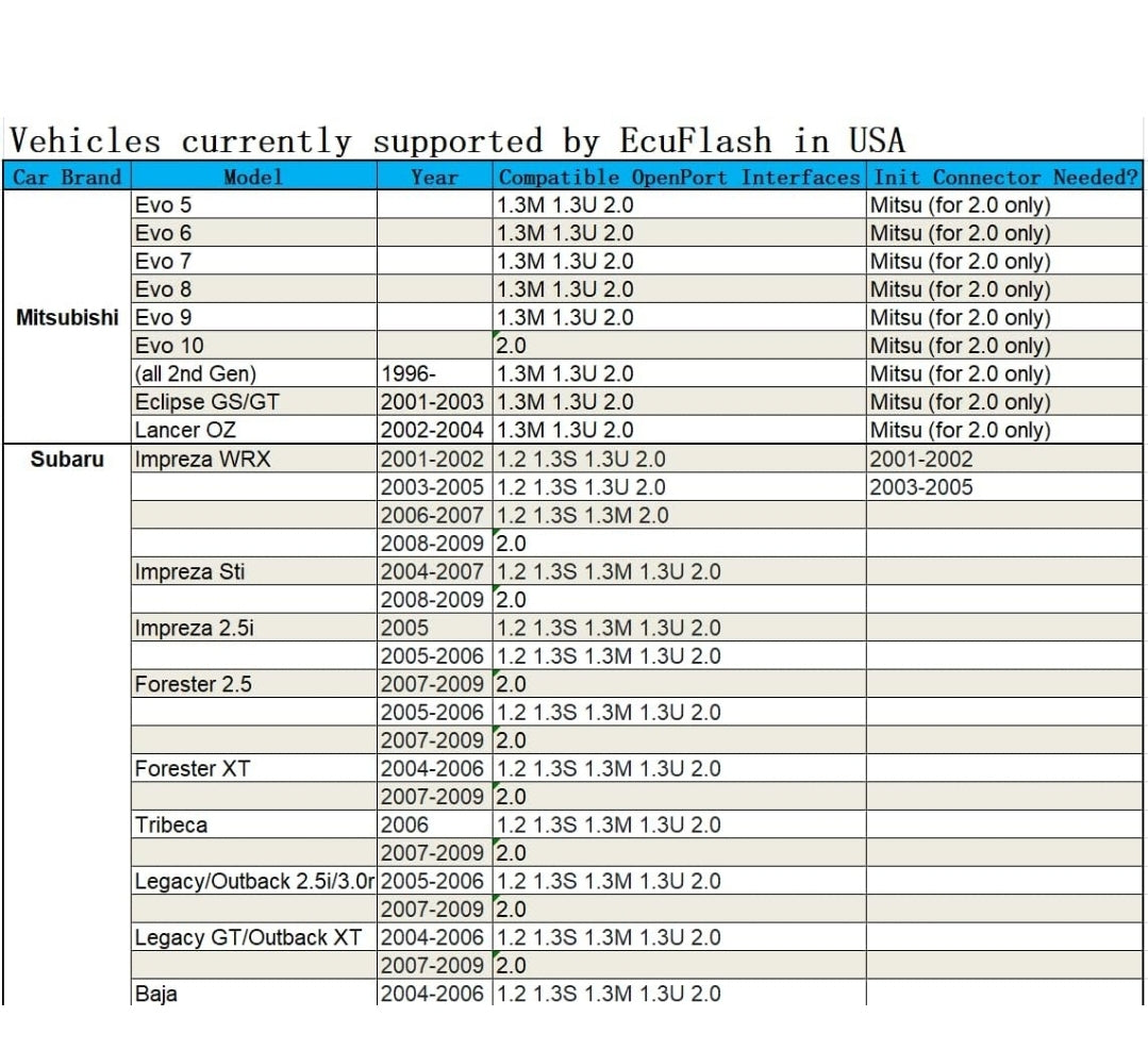 Tactrix Openport 2.0 Ecu Flash Cable 72mhz 32-bit Processor for Toyota Jaguar Landrover Diagnose