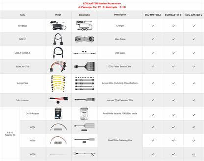 *PRE-ORDER* OBDSTAR ECU MASTER A+B+C Version for Passenger Car & EV & Motorcycle & Truck & Tractor ECM/ TCM/ BCM Clone