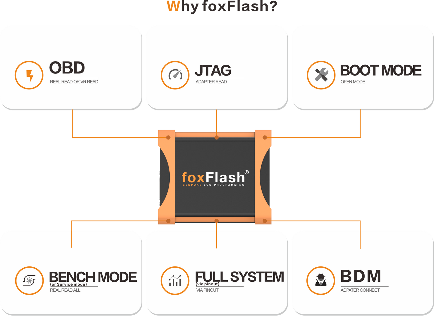 FoxFlash Super Strong ECU TCU Clone and Chip Tuning tool