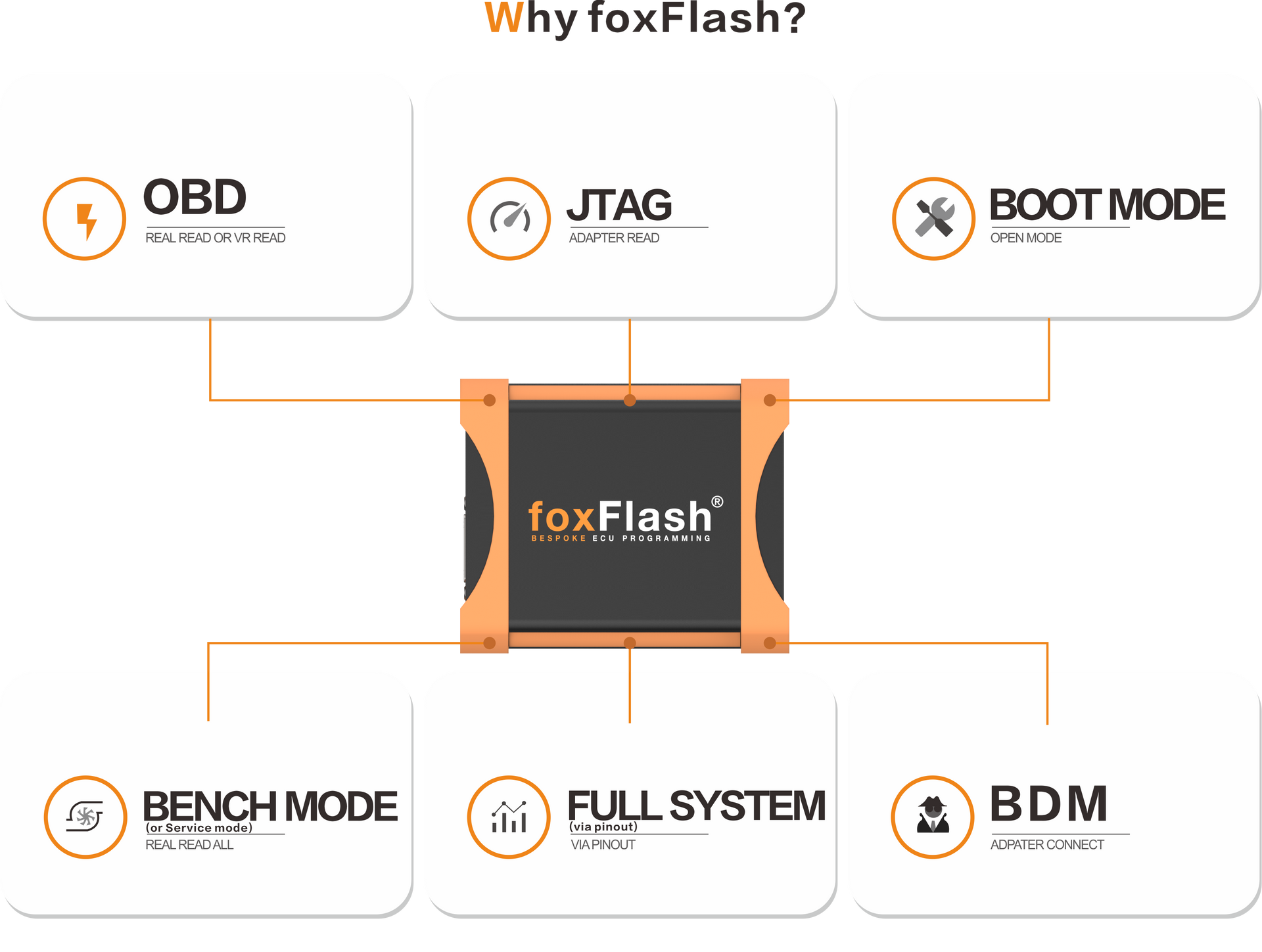 FoxFlash Super Strong ECU TCU Clone and Chip Tuning tool