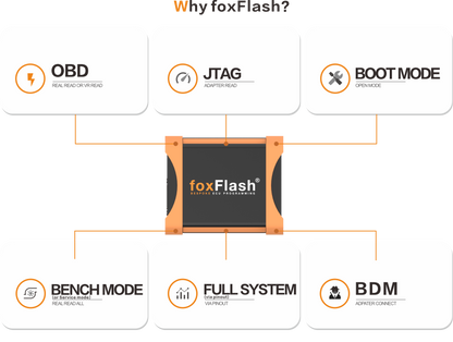 FoxFlash Super Strong ECU TCU Clone and Chip Tuning tool