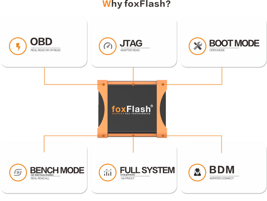 FoxFlash Super Strong ECU TCU Clone and Chip Tuning tool