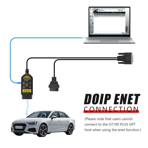 GODIAG GT100 PLUS Break Out Box