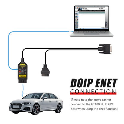 GODIAG GT100 PLUS Break Out Box