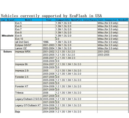 Tactrix Openport 2.0 Ecu Flash Cable 72mhz 32-bit Processor for Toyota Jaguar Landrover Diagnose