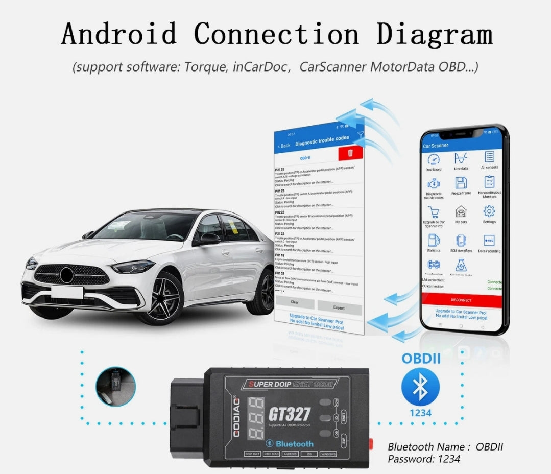 GODIAG GT327 SUPER ELM327v1.5 Bluetooth 4.0 OBDII Scanner Support DOIP ENET with Voltage Display for iOS/ Android/ Windows